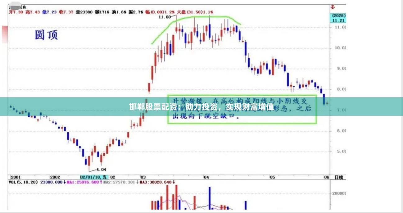 邯郸股票配资：助力投资，实现财富增值