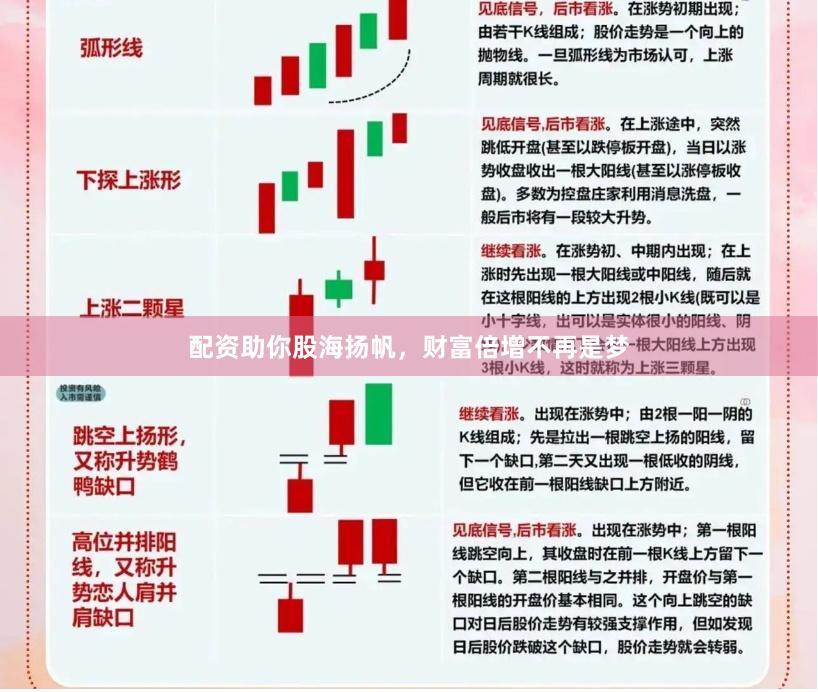 配资助你股海扬帆，财富倍增不再是梦