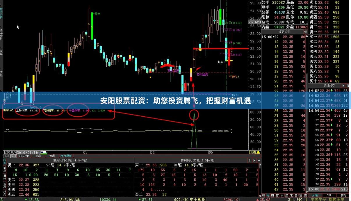 安阳股票配资：助您投资腾飞，把握财富机遇