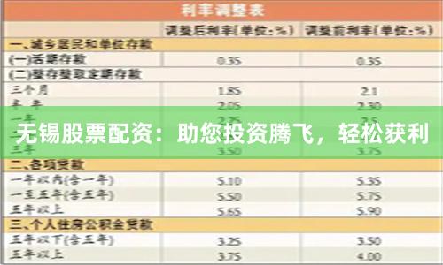 无锡股票配资：助您投资腾飞，轻松获利