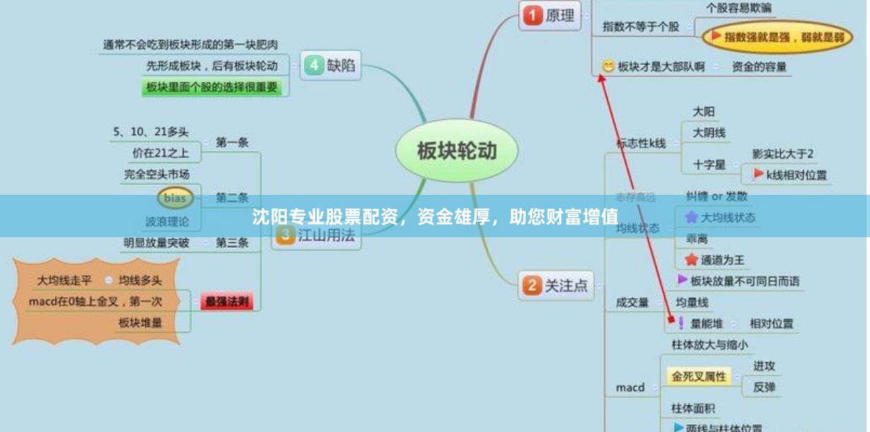 沈阳专业股票配资，资金雄厚，助您财富增值