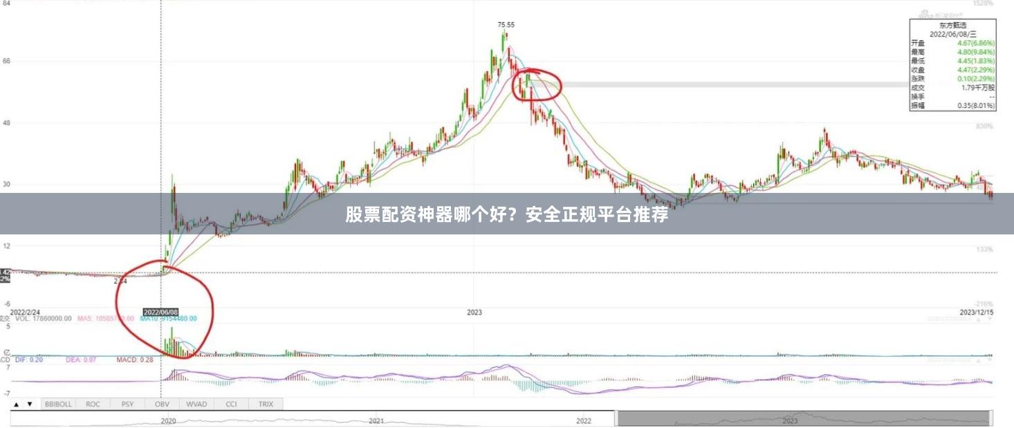 股票配资神器哪个好？安全正规平台推荐