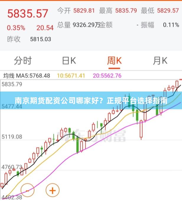 南京期货配资公司哪家好？正规平台选择指南