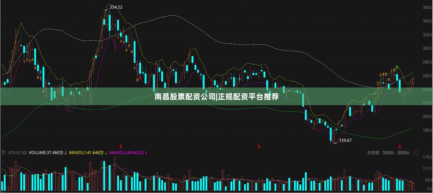 南昌股票配资公司|正规配资平台推荐