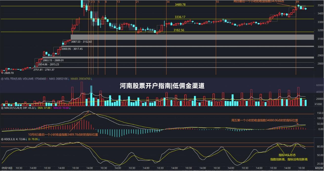 河南股票开户指南|低佣金渠道