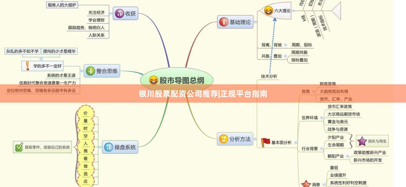 银川股票配资公司推荐|正规平台指南